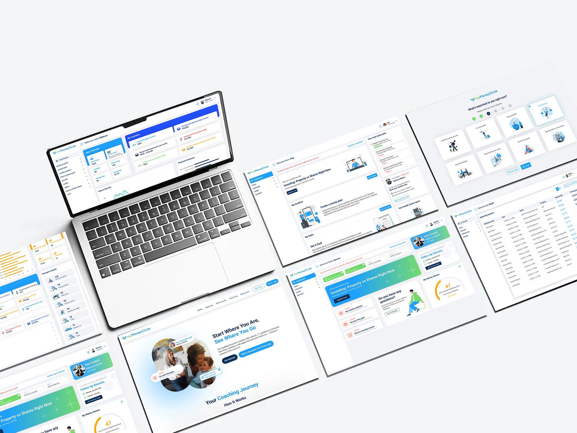 myMoneyCircle Platform