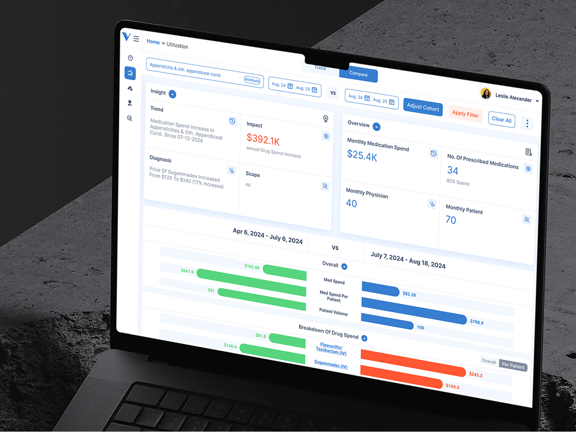 Vindeca Health portal — Overview, Utilisation, Medication Strategy, and Physician Analytics modules